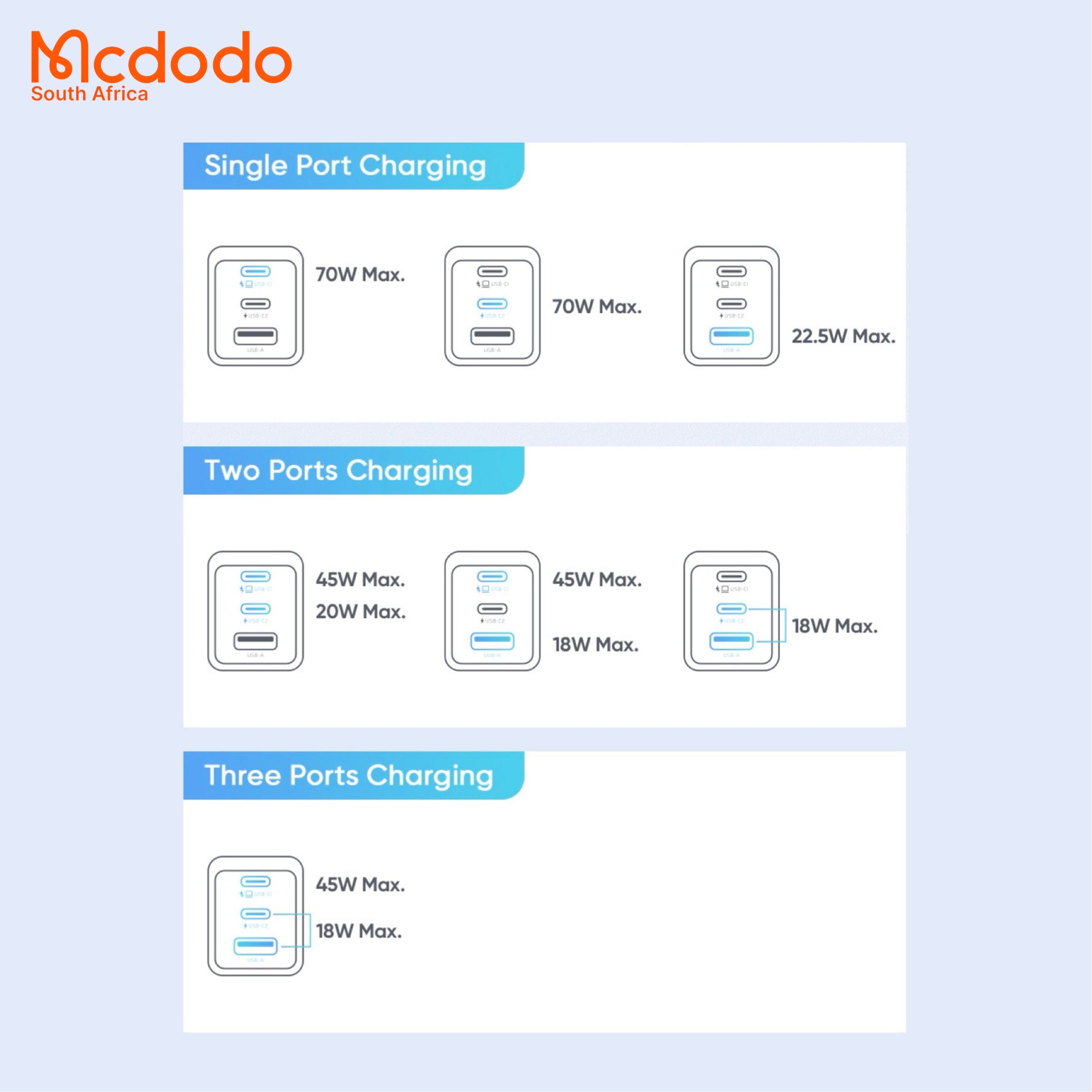 Mcdodo 70W Mini GaN Fast Charger Tri Port