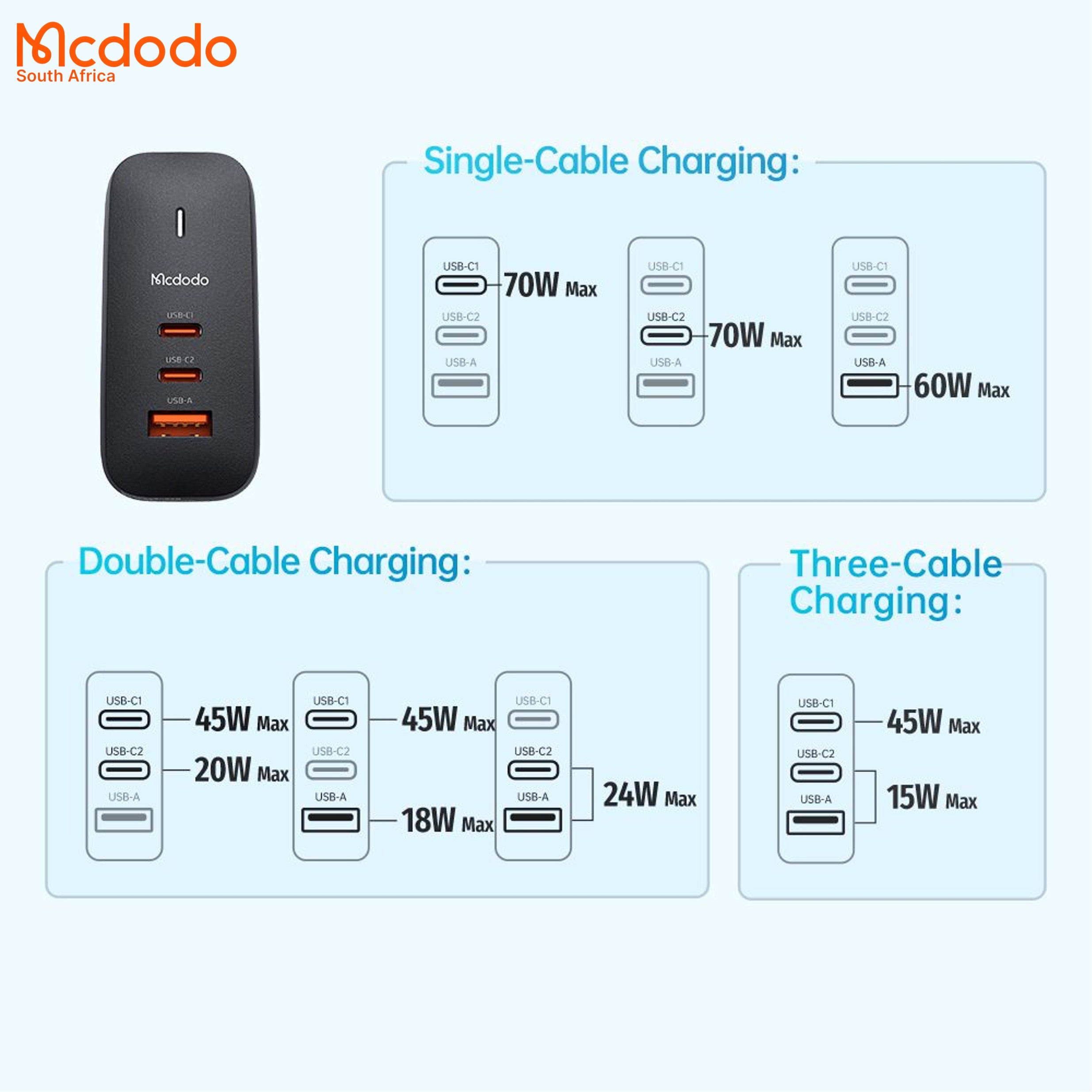 Mcdodo 70W GaN5.0 Global Travel Charger